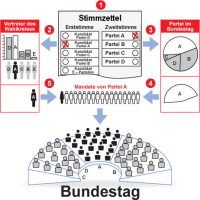 2013 9 rettetdiewahl