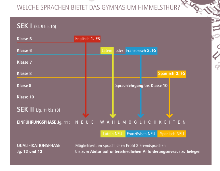 info sprache